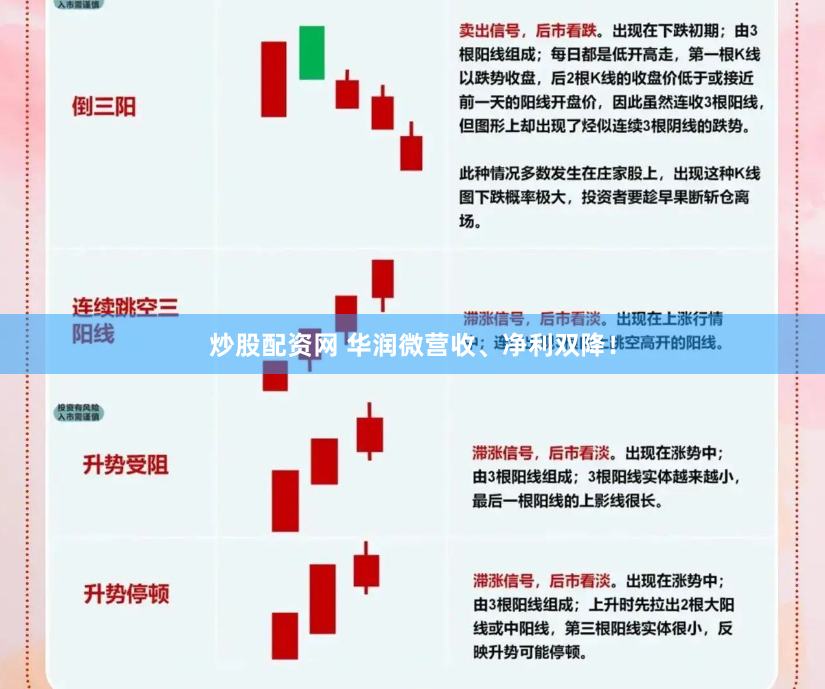 炒股配资网 华润微营收、净利双降！