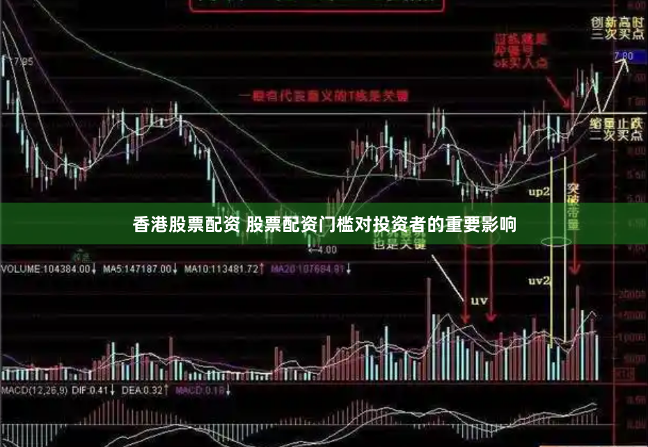 香港股票配资 股票配资门槛对投资者的重要影响