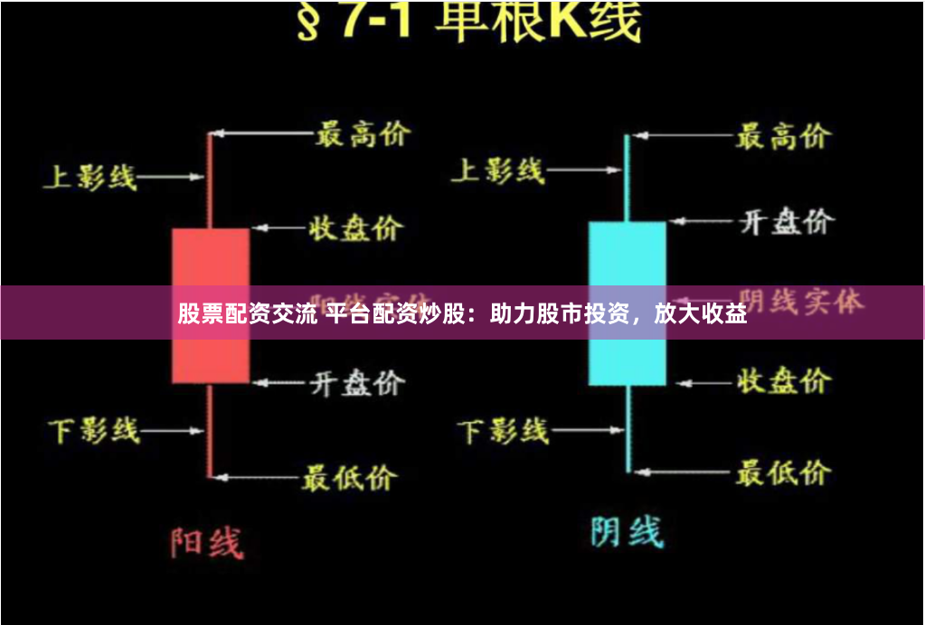 股票配资交流 平台配资炒股：助力股市投资，放大收益